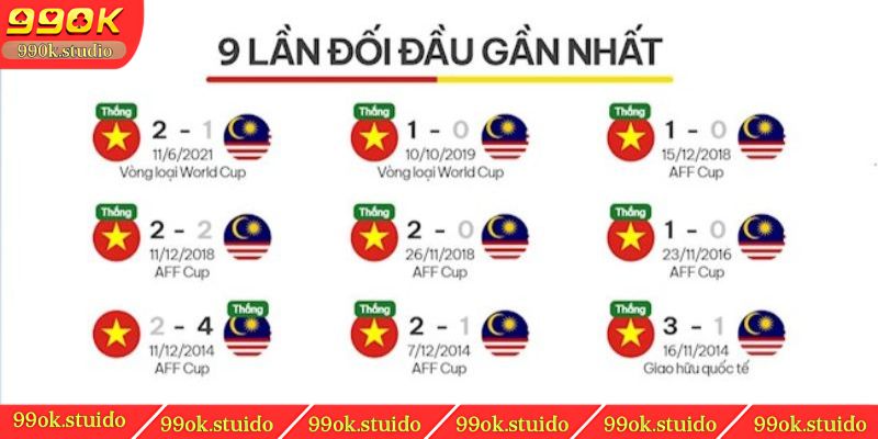 Phân tích lịch sử thắng thua của các trận gần nhất